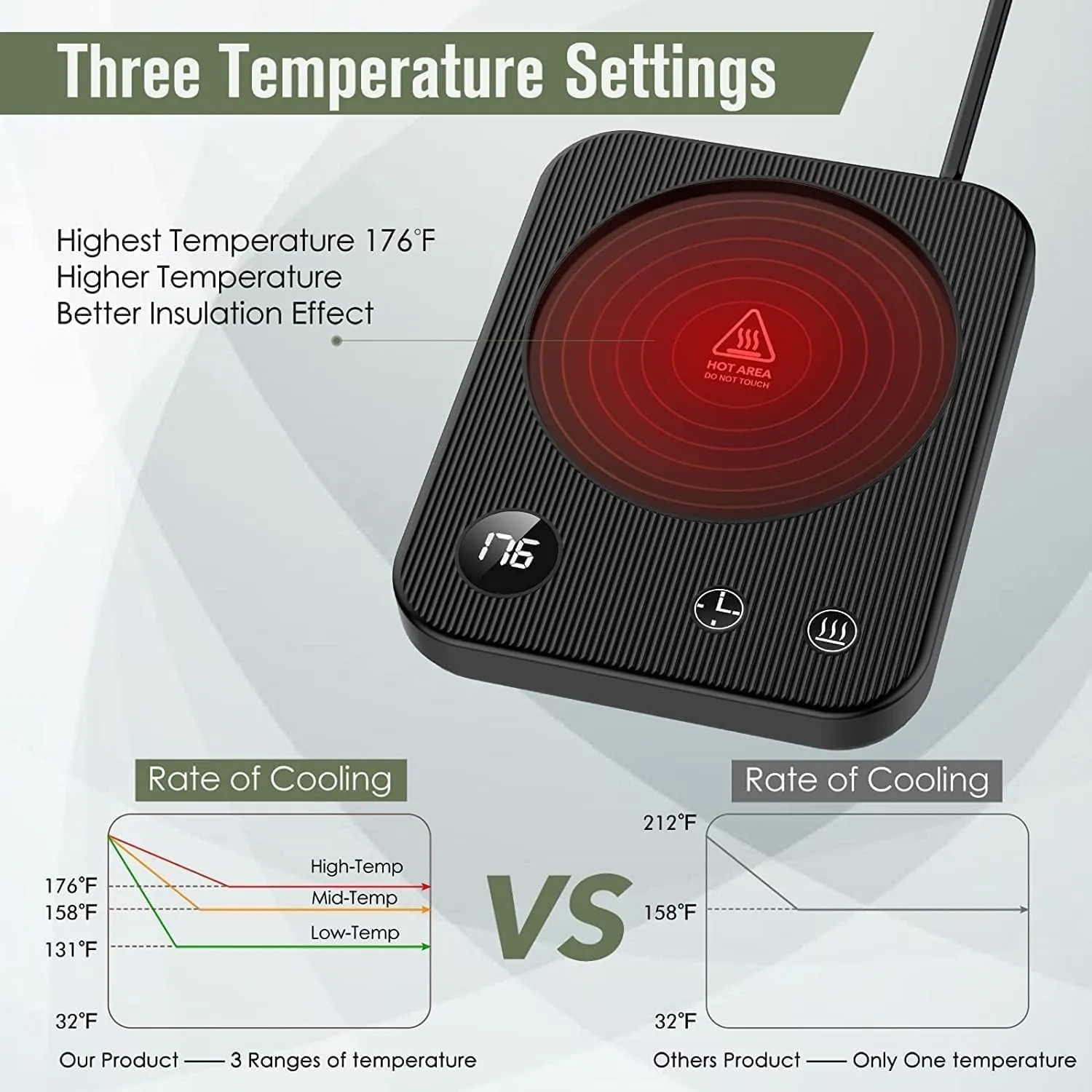 Coffee Mug Warmer with 3 Temperature Settings